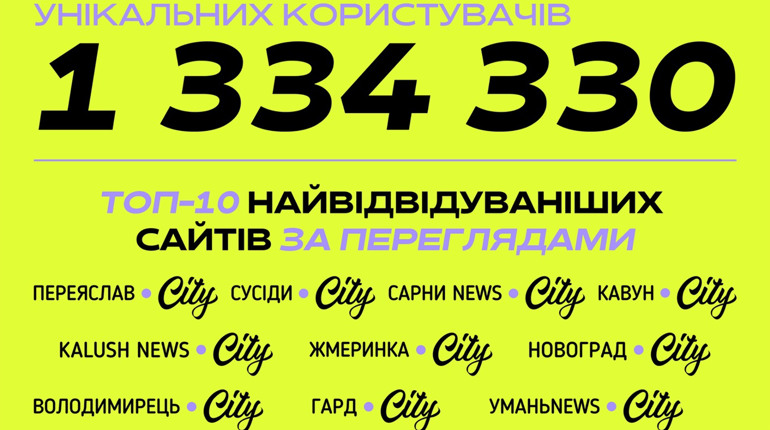48 тисяч користувачів на сайті Переяслав.City. Підсумки за лютий