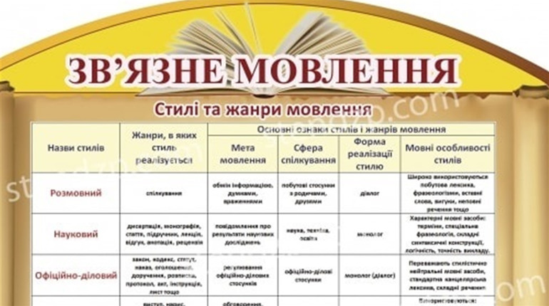 Які стенди варто розташувати в кабінеті української мови та літератури?