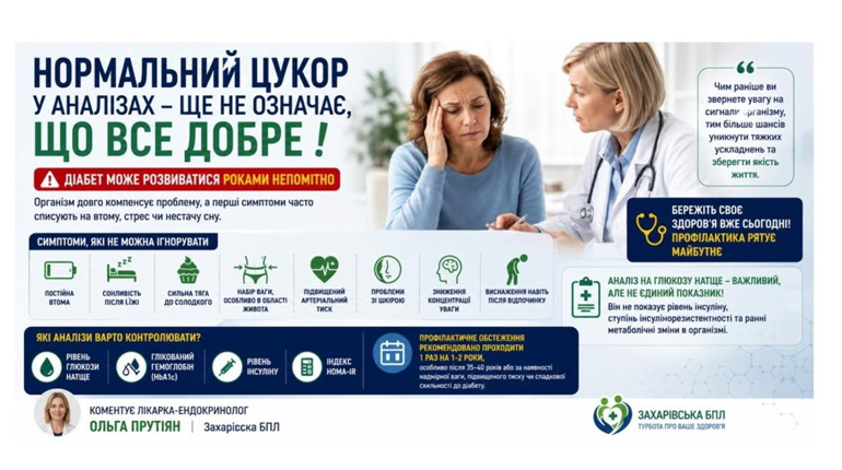 Нормальний цукор у крові – ще не гарантія здоров’я: про що попереджає ендокринолог