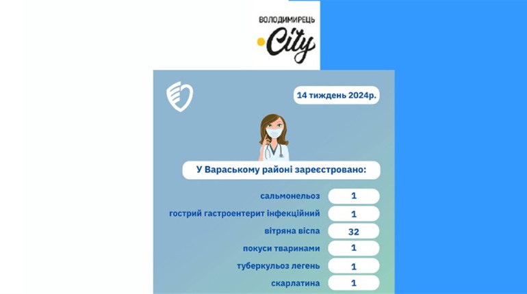 За тиждень у Вараському районі виявлено 32 випадки вітрянки. Що з інфекційними захворюваннями у нас?