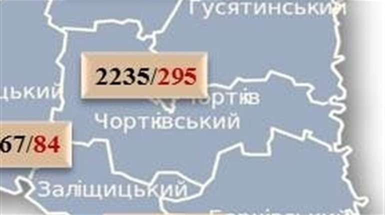 На Чортківщині виявили 8 нових випадків COVID-19