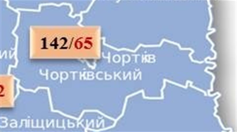 COVID-19 на Чортківщині: за добу - 8 випадків