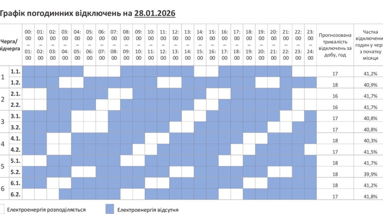 Графік вимкнень світла на 28 січня Полонне та громада