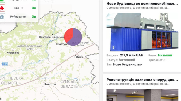 Дізнайтеся про майбутнє Шосткинської громади на BigRecoveryPortal (відео)