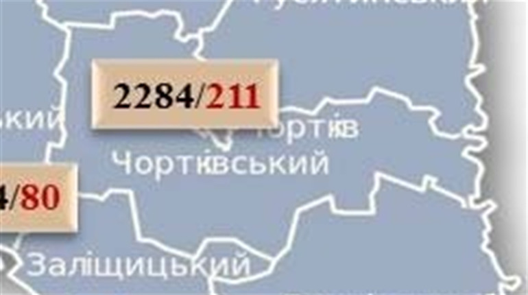 За добу на Чортківщині зафіксували 3 нових випадки коронавірусу