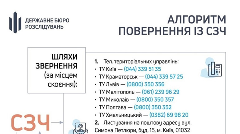ДБР опрацювало дієвий механізм для військовослужбовців СЗЧ: ним скористались вже сотні охочих