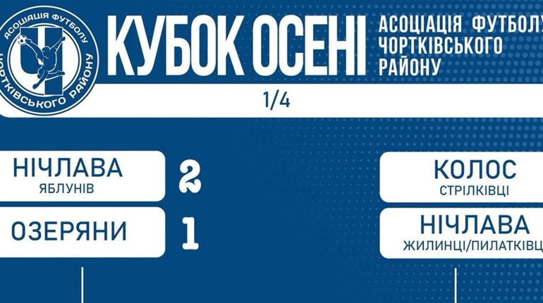 Чортківський футбол: визначився перший фіналіст Кубка Осені