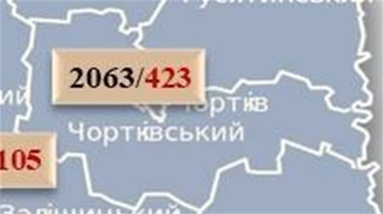 На Чортківщині 16 нових випадків коронавірусу