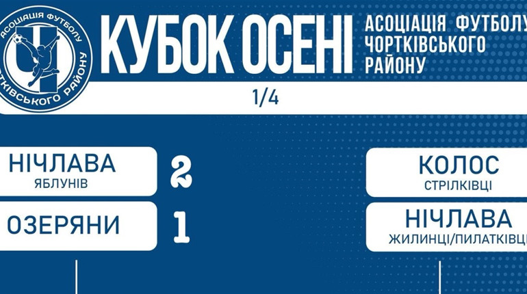 Чортківський футбол: визначився перший фіналіст Кубка Осені