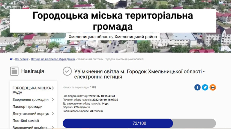 Залишилося 14 днів. Петиція щодо увімкнення вуличних ліхтарів на Городоччині уже набрала 70% голосів