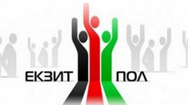 Перші результати екзит-полів: Володимир Зеленський набрав 73.2% голосів. Порошенко другий
