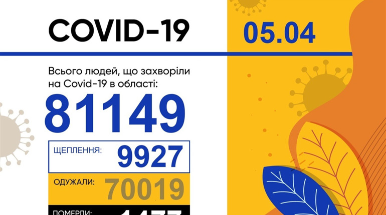 В інфекційному госпіталі отримує лікування 117 пацієнтів з Мелітополя та прилеглих районів