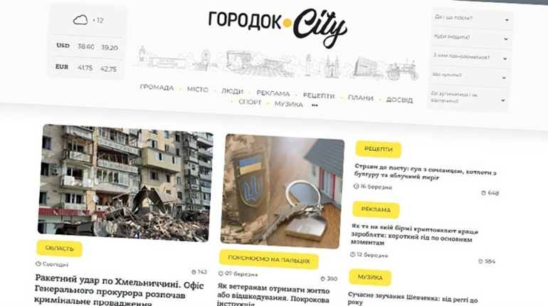 Гендерний моніторинг гіперлокальних ЗМІ Хмельниччини. Городок.City отримав найвищий індекс