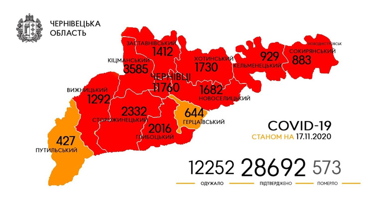 За 11 днів — 545 випадків COVID-19 на Кіцманщині. Географія поширення