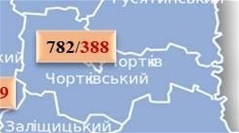 COVID-19 на Чортківщині: вісім нових випадків та один летальний
