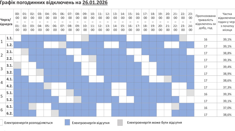 Графік вимкнень світла на 26 січня: Полонне та громада