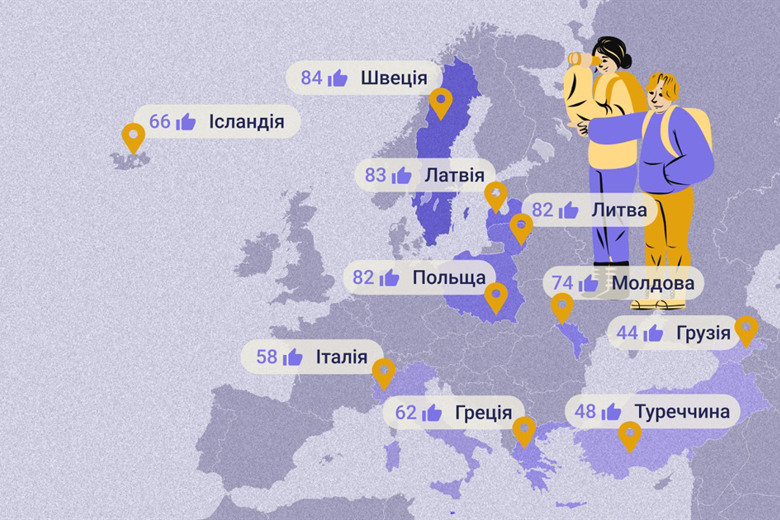 Куди поїхати за кордон у 2024 році. Рейтинг країн для евакуації: частина 3