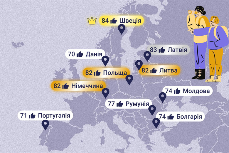 Куди евакуюватися за кордон у 2024 році? 10 країн із найкращими умовами для українців