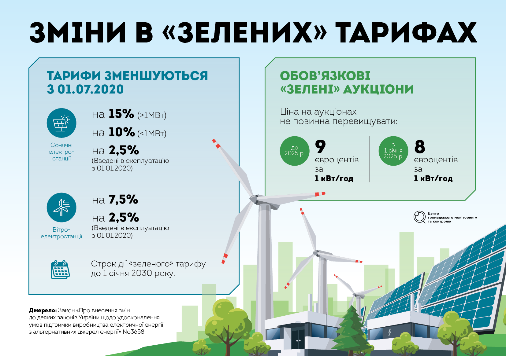 Нові правила гри для «зеленої енергетики»