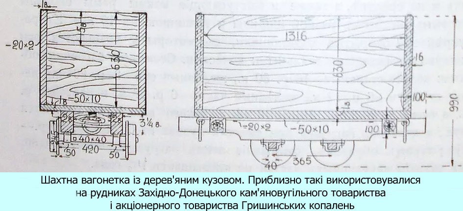 Підземний транспорт шахт Гришинського вугленосного району