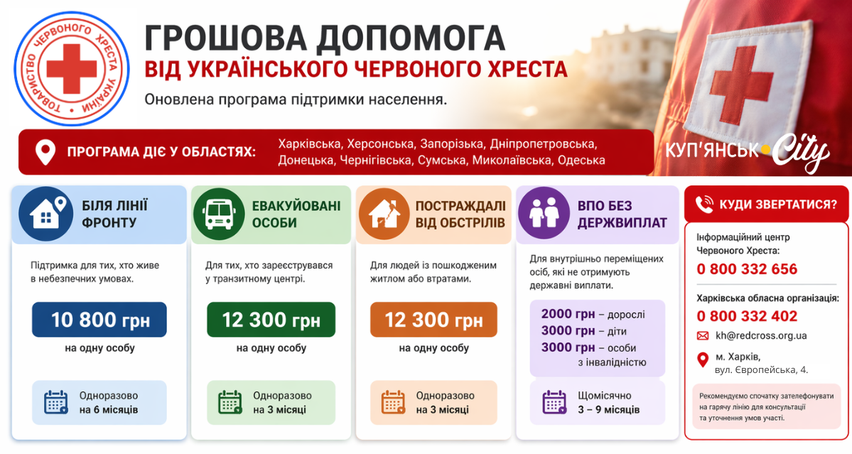 Грошова допомога від Українського Червоного Хреста. Інфографіка