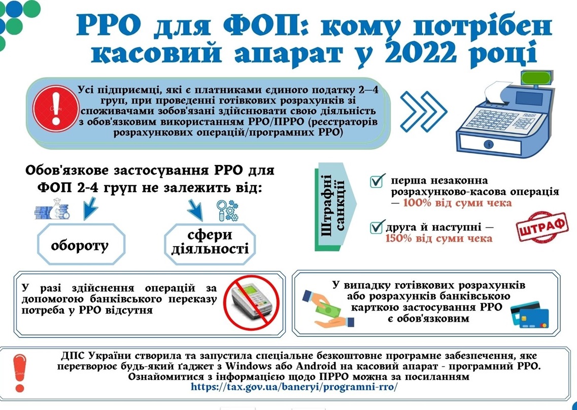 Изменения для ФОП в 2022 году