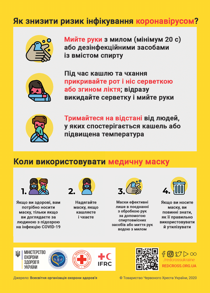Коронавірус: медики роз’яснюють і рекомендують