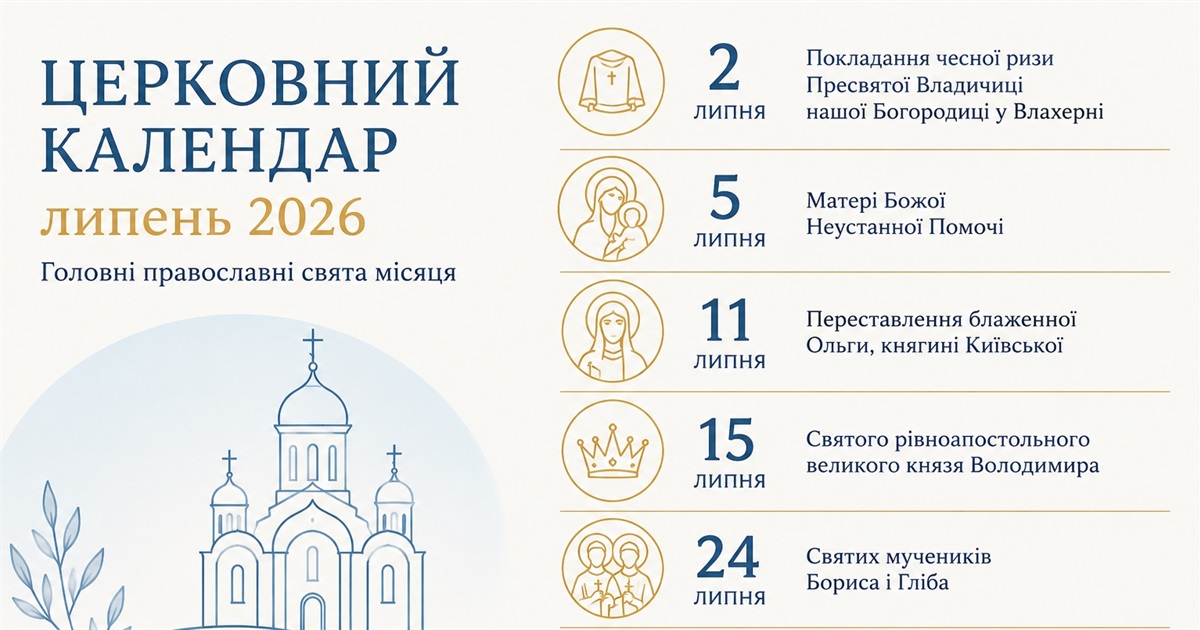 Церковний календар на липень 2026 року: які свята відзначатимуть православні віряни