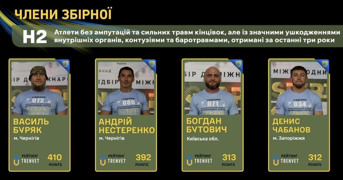 Переяславець Богдан Бутович представлятиме Україну на Strong Spirit's Games у Мадриді