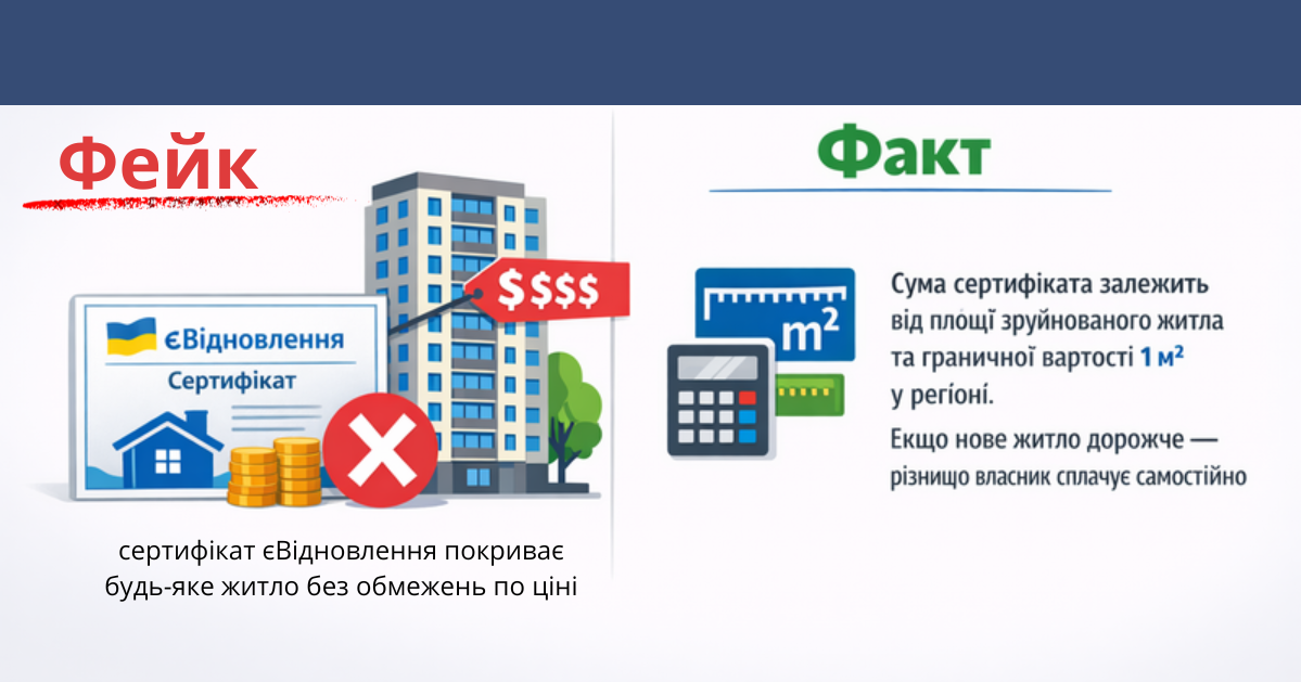 Сума Сертифіката залежить від площі зруйнованого житла і граничної вартості 1 м² по регіону