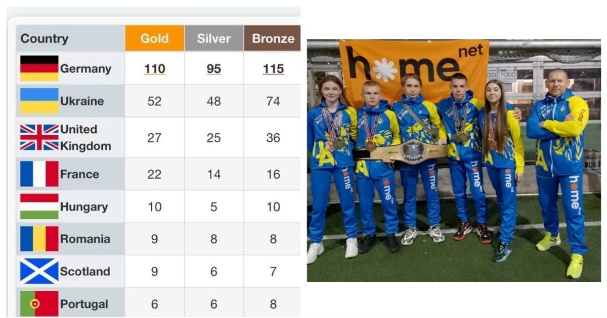 Жмеринчани – чемпіони світу з кікбоксингу: 2 золота, 2 срібла, 3 бронзи та чемпіонський пояс