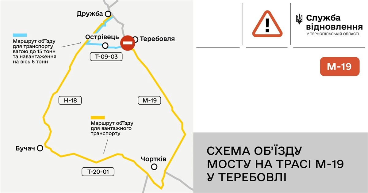 У Теребовлі закривають на ремонт міст через річку на автодорозі М-19: транспорт пустять в об’їзд