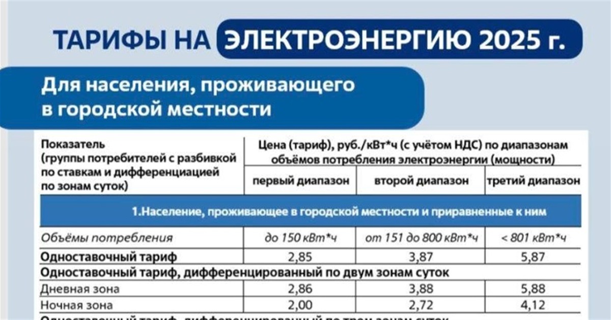 З 1 липня на ТОТ Запорізької області зростуть тарифи на електроенергію