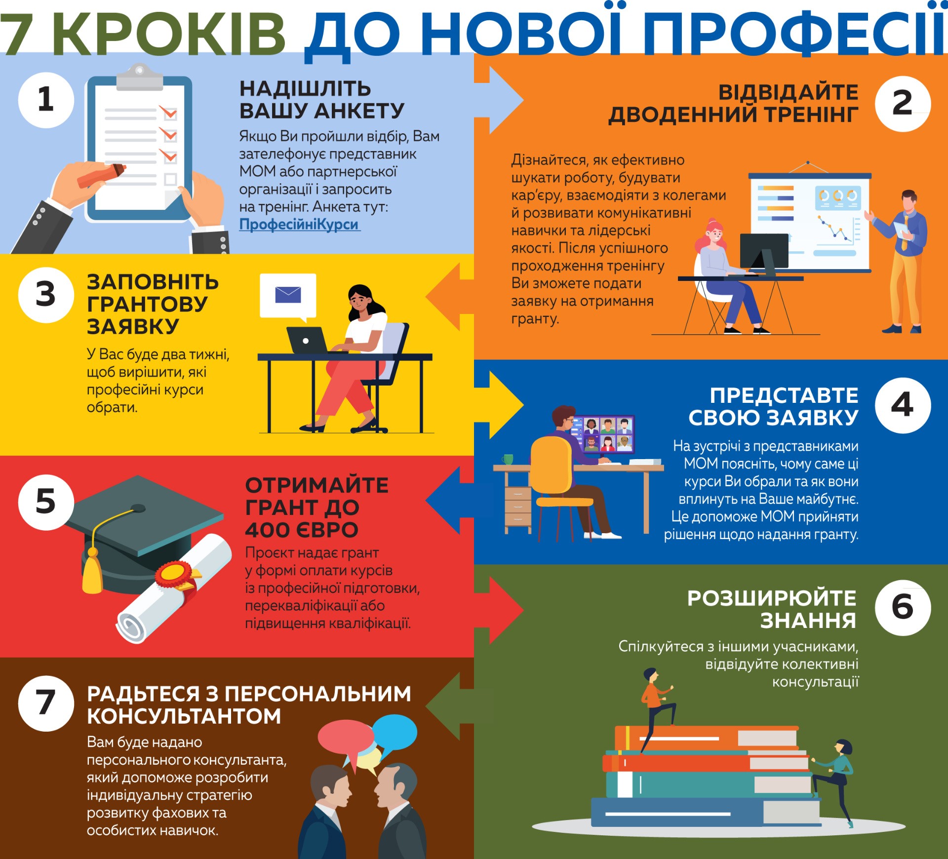 Гранти на професійну освіту для ветеранів