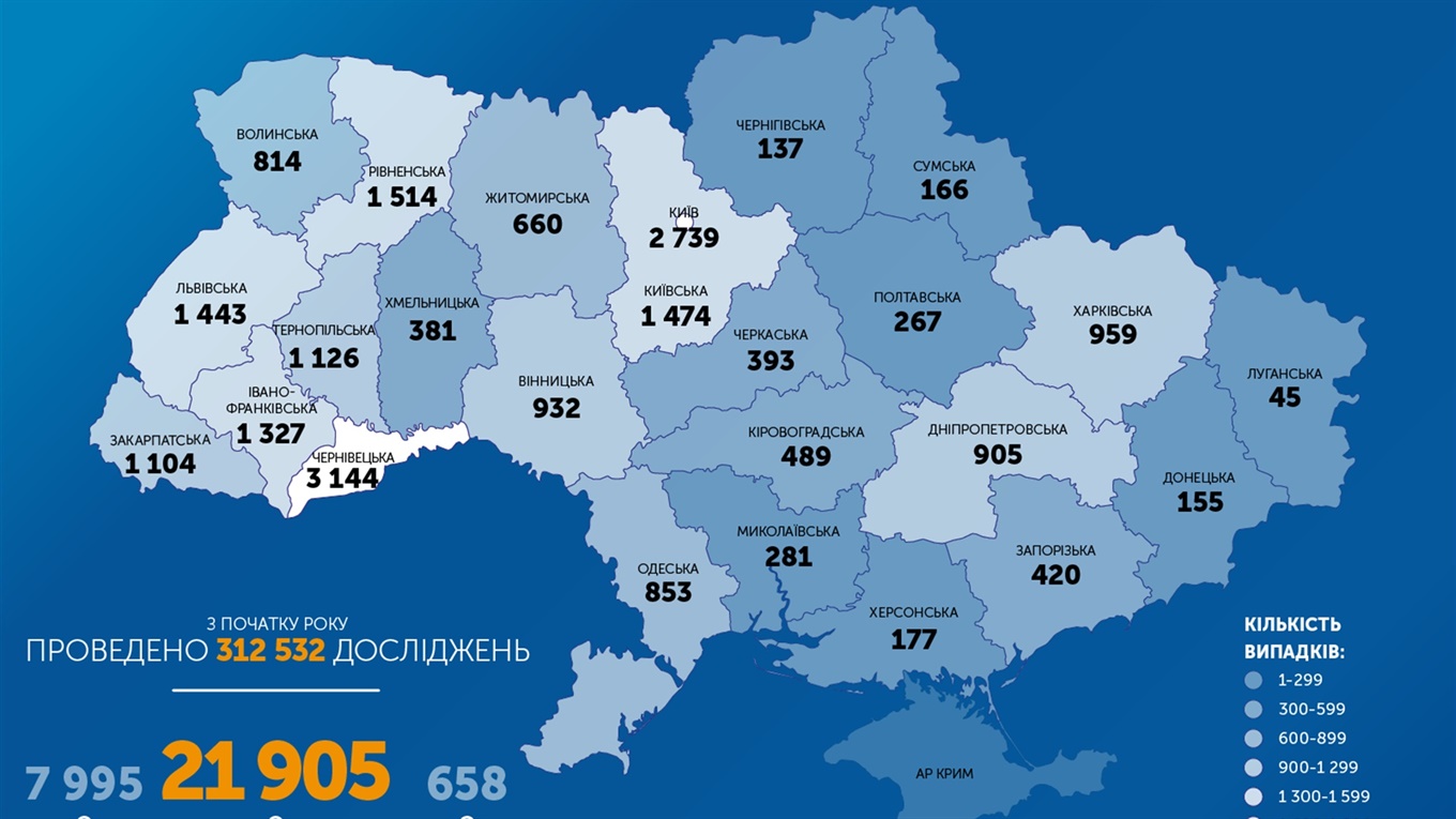 В Южноукраїнську одужало 69% хворих на COVID-19, в області - 48% 