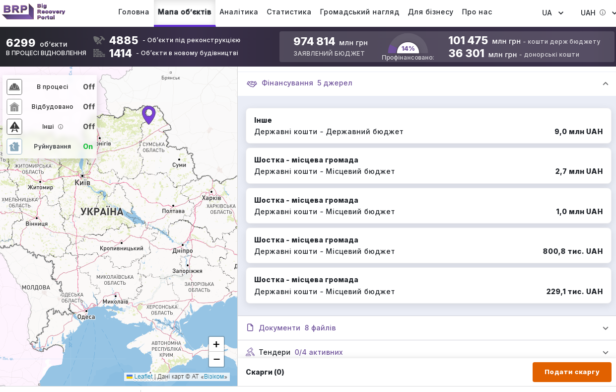 новини Шостки
