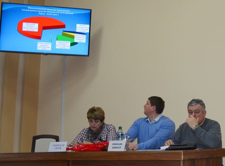 Як у місті виконали програму соціального і економічного розвитку за 2018 рік 