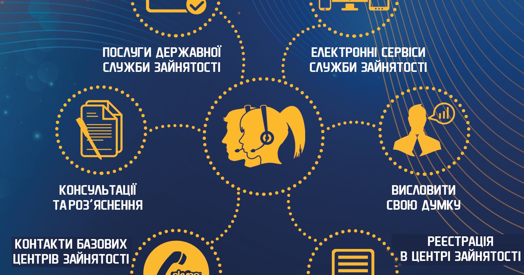 На Донеччині запрацює сall-центр регіональної служби зайнятості