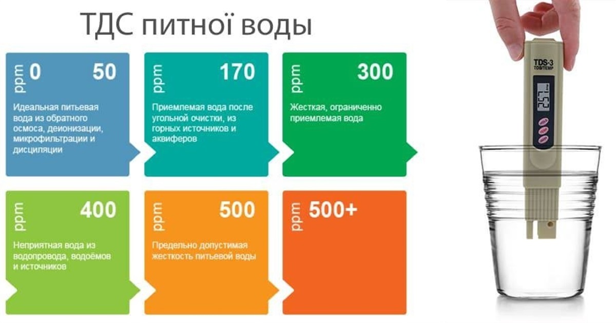 Показники жорсткості води в кранах бердянців бʼють рекорди