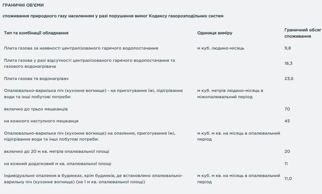 таблиця