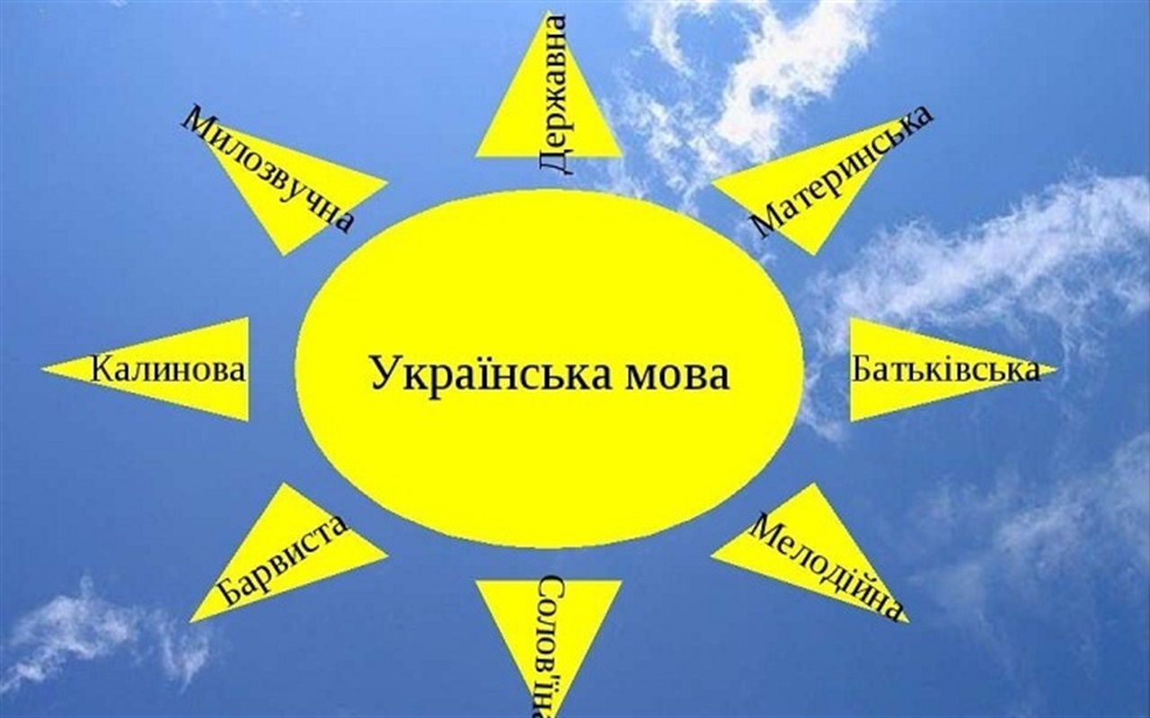 Чи знаєш ти українську мову? Відповідай на питання та перевіряй свої знання