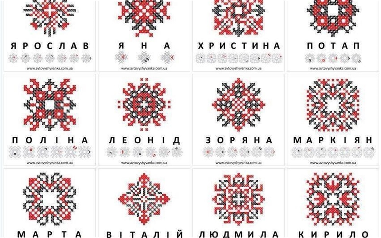 Топоніміка по-біляївськи: чи знаєте ви щось про місцеві назви?