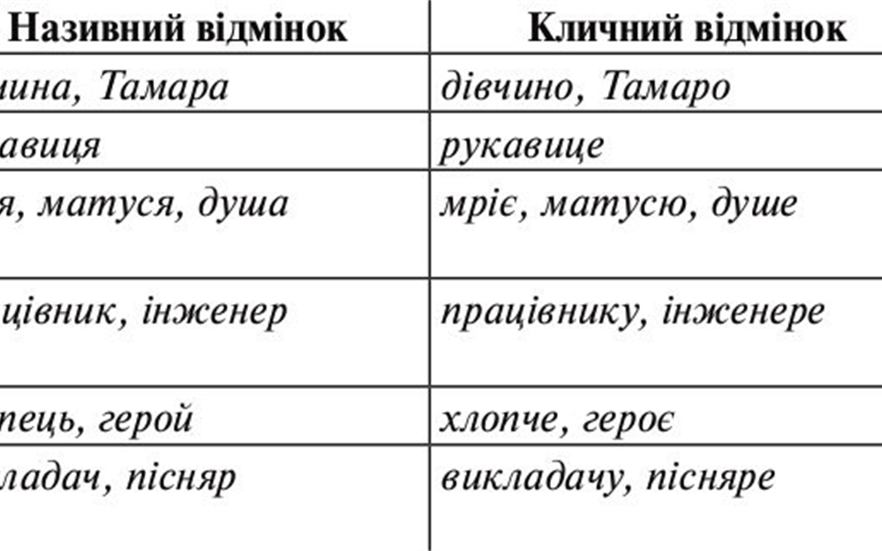 Тест: Чи добре ви знаєте українську мову?