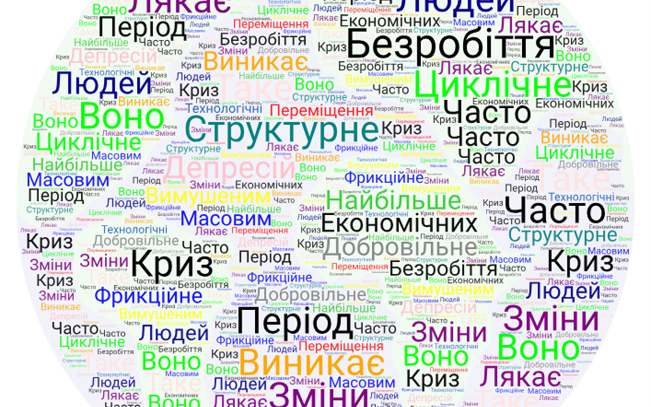 Галабурда зі словами 