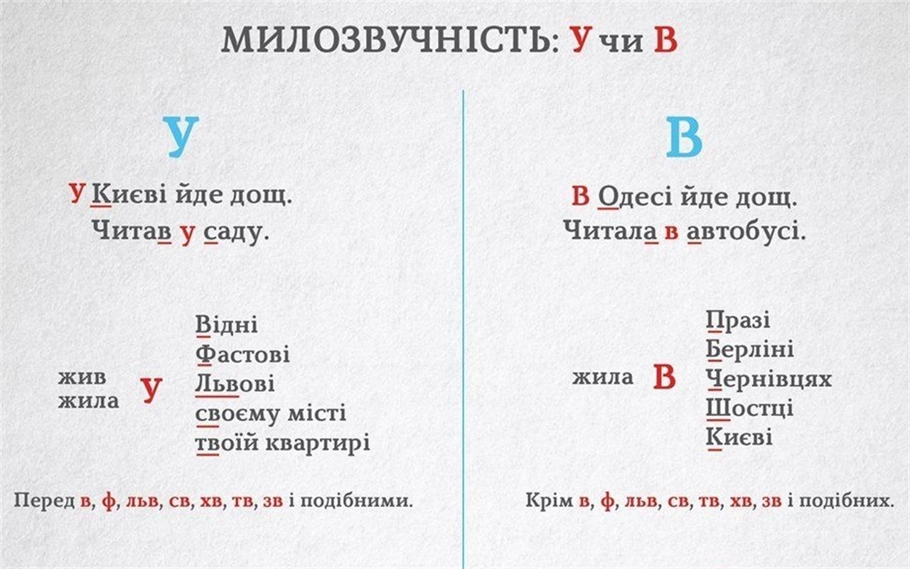 До Дня української писемності та мови: наскільки ви знаєте рідну солов'їну?