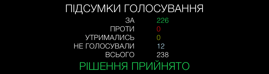 Електронна реПетиція: що ви знаєте про сервіс непаперових звернень