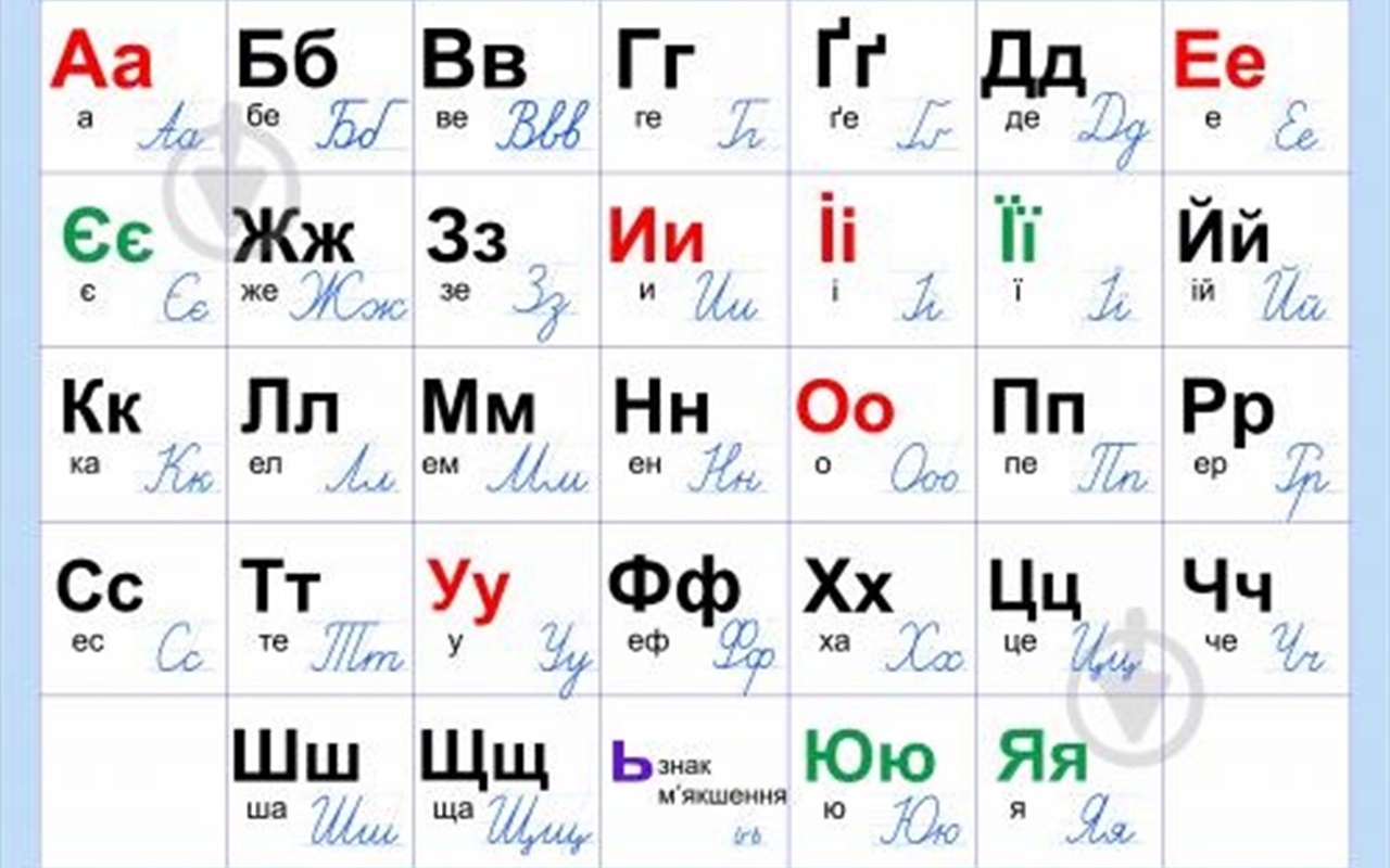 Як добре ви знаєте українську мову?
