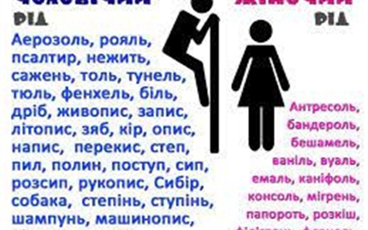 Як добре ви знаєте українську мову?