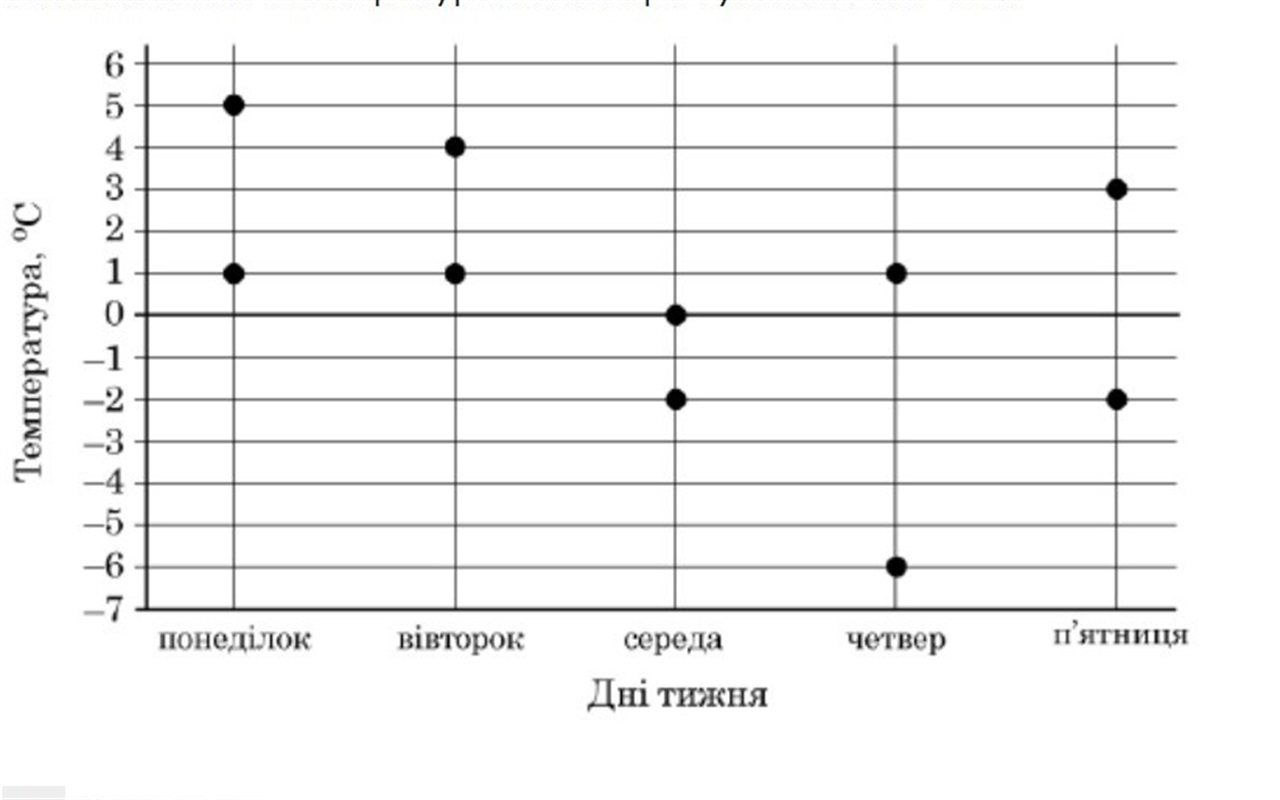 Поїхали!