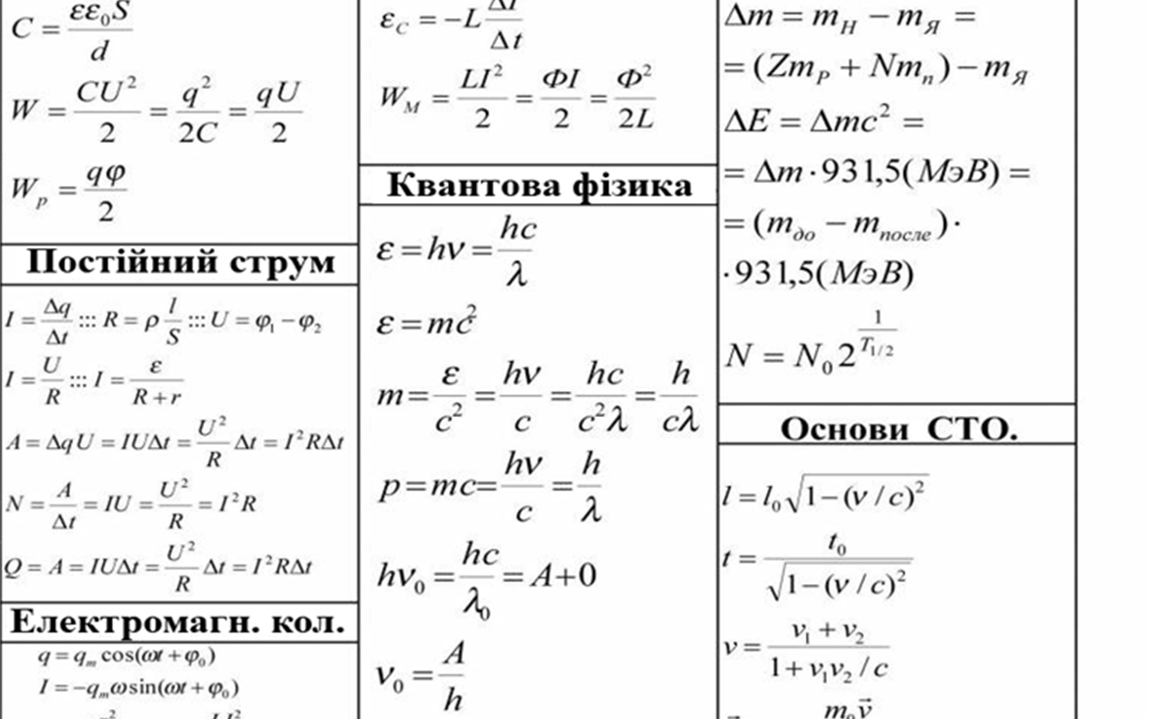 Тест-гра: що ви пам’ятаєте зі шкільної програми?